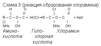 Механизм действия гипохлорита Na