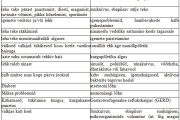 Järgnev tabel illustreerib mitmesuguseid halva hingeõhuga seotud võimalikke probleeme ja põhjusi